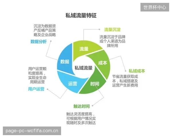 用户行为数据正驱动体育营销预算从流量采买转向LTV运营 用户行为数据正驱动体育营销预算从流量采买转向LTV运营